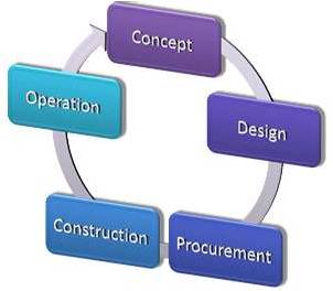 Project Management